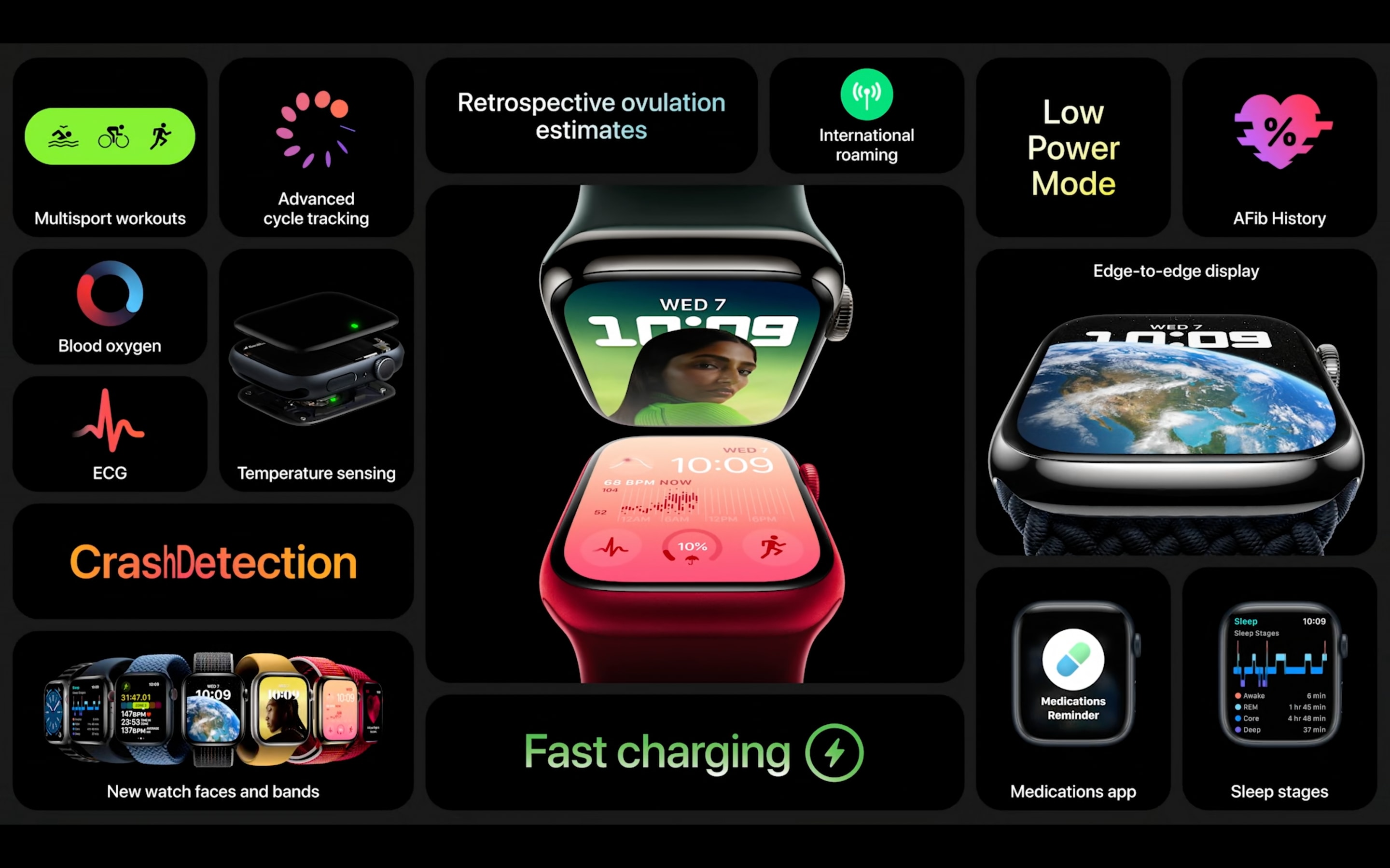 apple watch s8 là smart watch được yêu thích nhất hiện nay